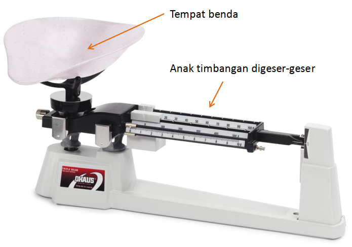 Belajar IPA dirumahaja Bab 1 Objek IPA dan 