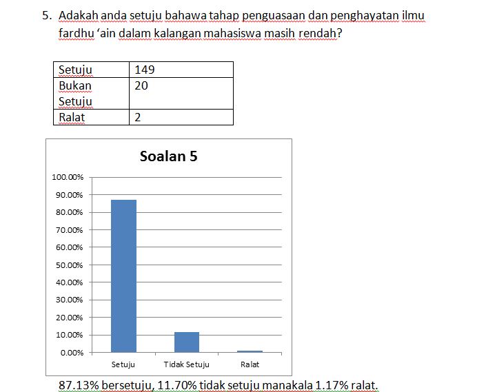 Persatuan Pelajar Islam Negeri Sembilan: Analisis Tahap 