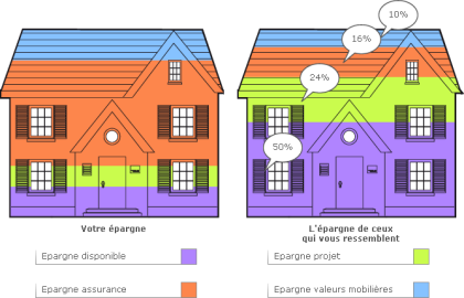 Crédit Agricole - Diagnostic Epargne