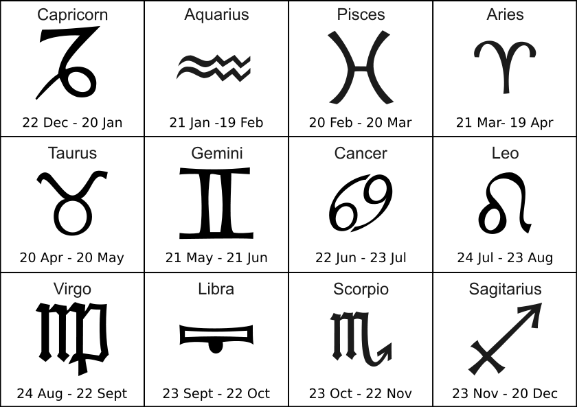 What Is The Zodiac Sign For April 2