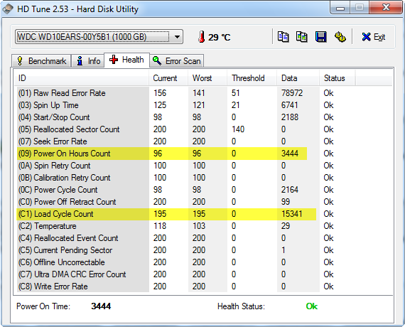 load-cycle-count