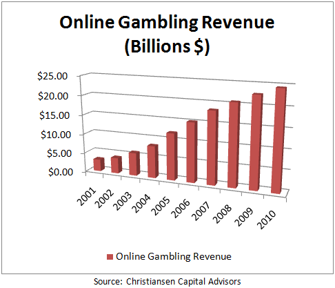 online casino list in USA
