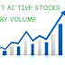 MOST ACTIVE STOCKS IN TERMS OF VOLUME