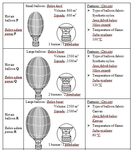 PHYSICS Problems And Solutions / soalan fizik 