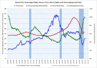 Bubbles and Employment