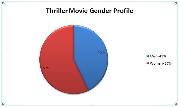 target audience profile template. Target Audience for a thriller