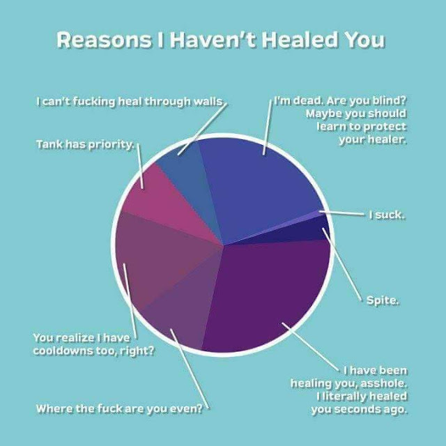 Reasons I Haven't Healed You