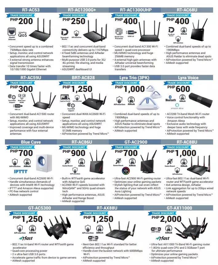 ASUS Routers