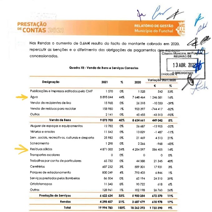 Poligrafando as "notícias" peidinho.