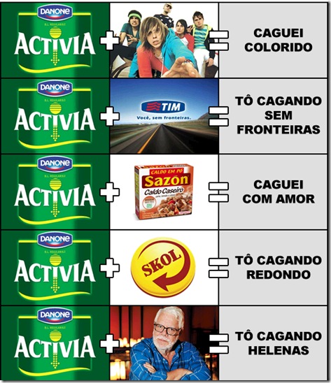 Activia