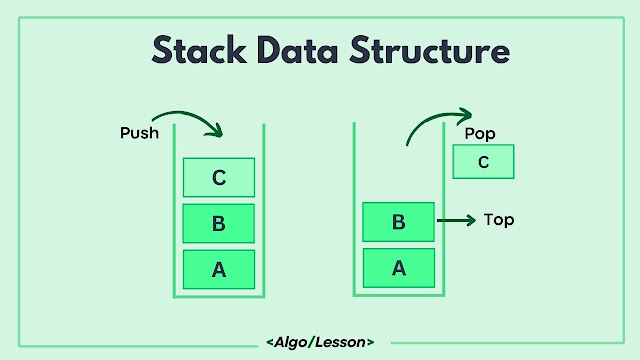 Operations of Stack Data Structure