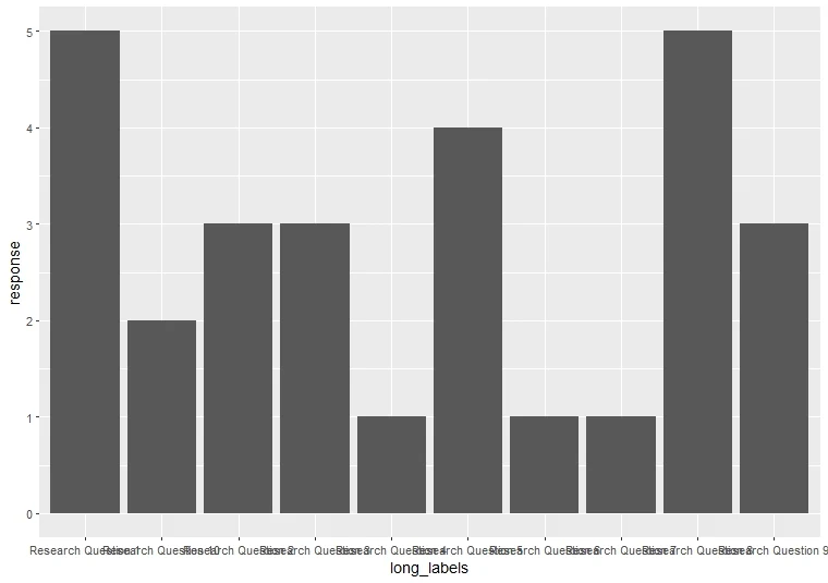 Axis labels in ggplot2