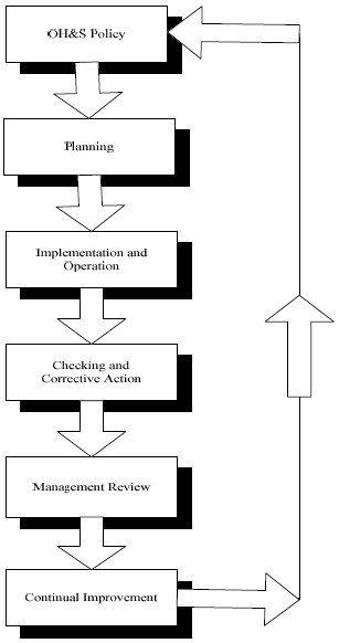 Gambaran OHSAS 18001 : 2007