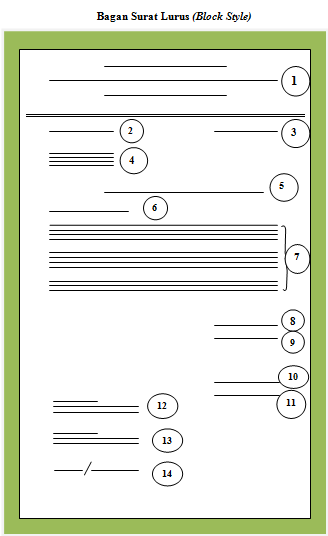 Contoh Surat Bentuk Block Style atau Bentuk Lurus - Surat.Porosilmu.com