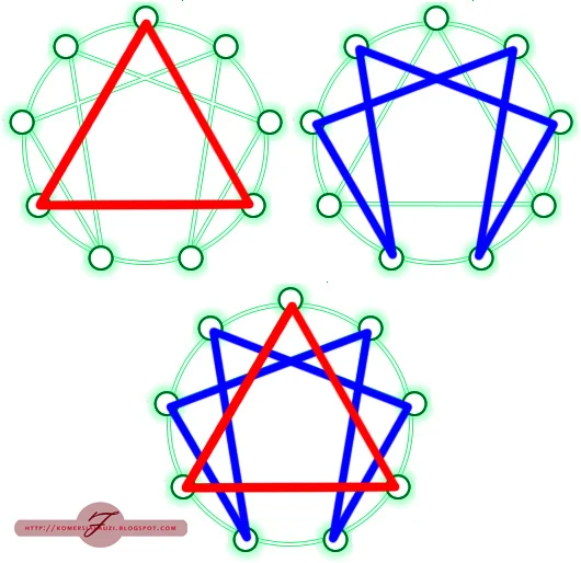 menggambar enneagram