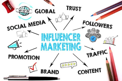 Guide For influencer marketing