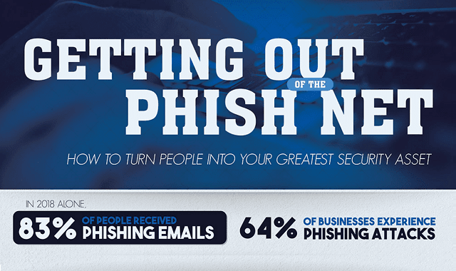 Preventing Phishing Through Better Training