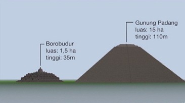struktur-gunung-padang-dibanding-borobudur-rm-zulkipli