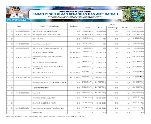 Info Keuangan