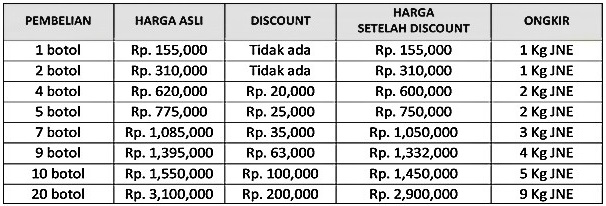 Cara Mengatasi Penumpukan Cairan Berlebihan Di Dalam Rongga Perut (Asites)