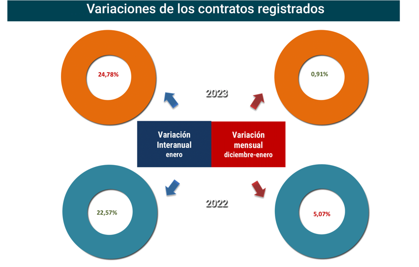 Contratos_registrados_Esp ene23-2 Francisco Javier Méndez Lirón