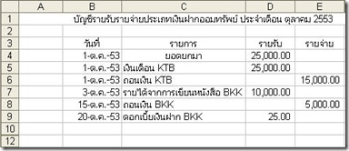 บัญชีรายรับรายจ่ายเงินฝากออมทรัพย์