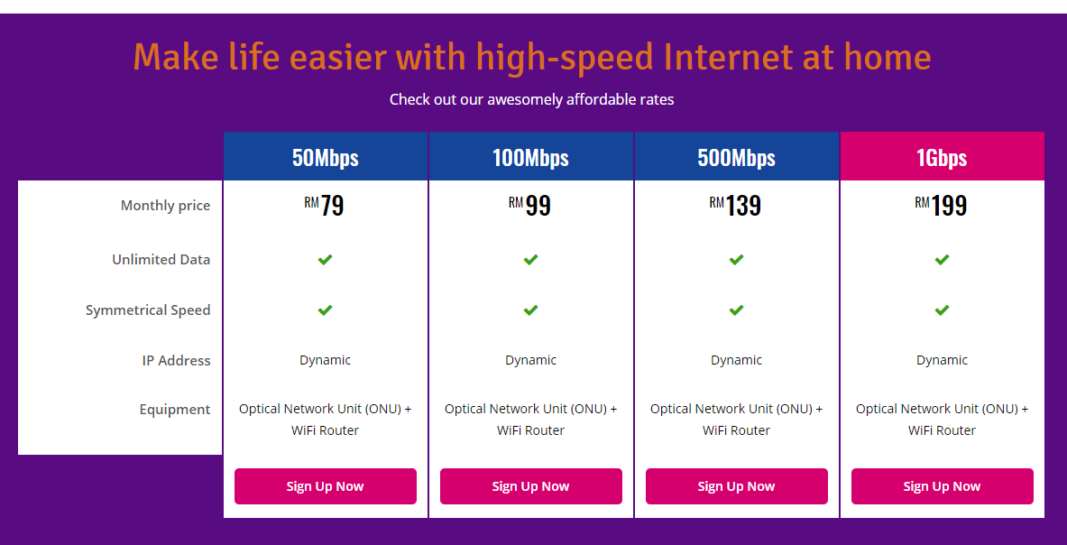 Cas Positif Pakej Unlimited Hotspot Dan Unlimited Wifi Mana Paling Berbaloi