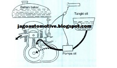 sistem pelumasan CCI 2 tak