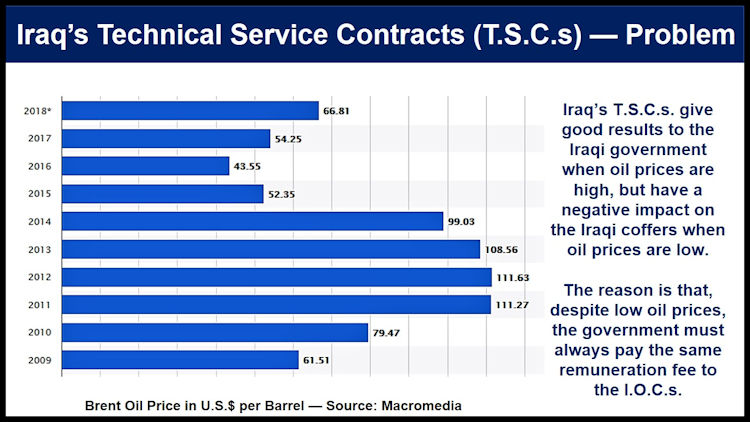 BACCI-Current-Trends-Concerning-Petroleum-Service-Contracts-in-the-Middle-East-April-2018-7