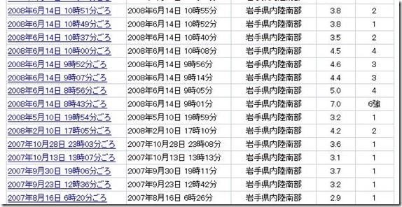 eqmiyagi2007-2008