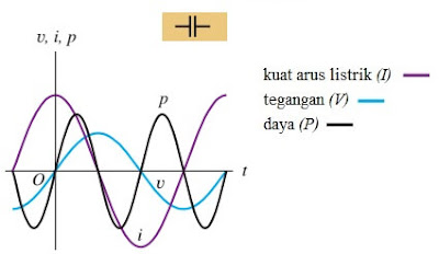 materi fisika kelas 12 rangkaian RLC pada arus bolak balik