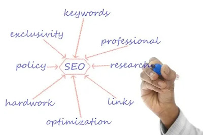 Keyword research 