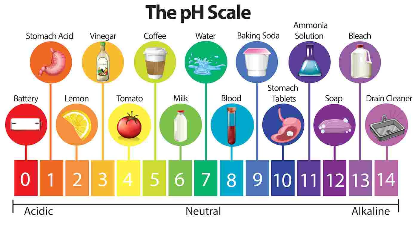 Hydroponic pH level chart