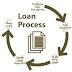 Loan Approval System in Java