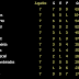 La Tabla - 7ta Fecha Grupo A