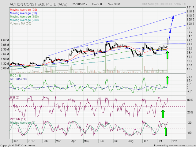 Stock To Watch : ACE ( Action Construction Equipments)