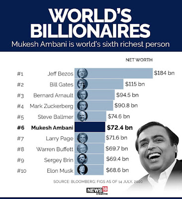 world-billionaires