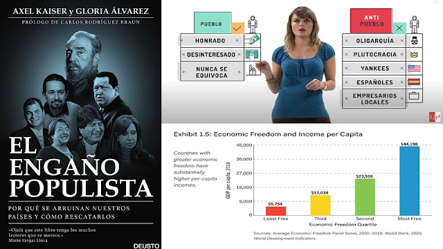 “El Engaño Populista” de Izquierda: Un Resumen Aclamatorio del libro Axel Kaiser y Gloria Álvarez