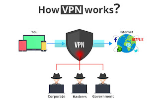 What is VPN