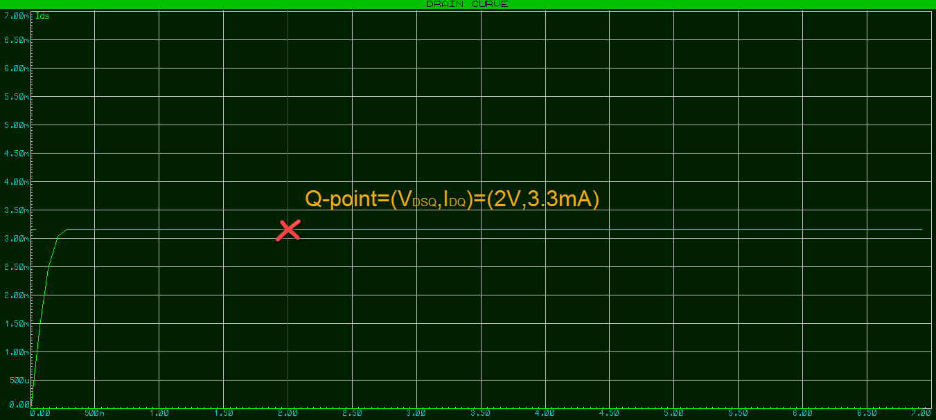 Q-point VDB E-MOSFET 2N7000