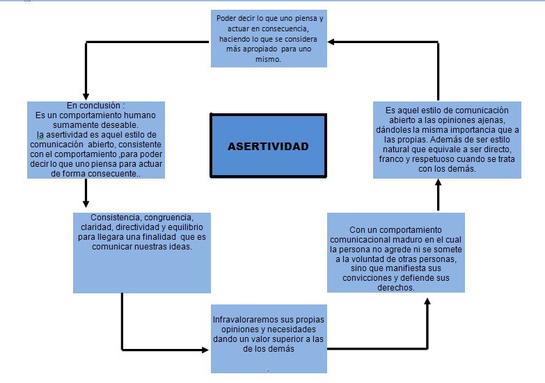 ASISTENCIA ADMINISTRATIVA "ETICA" HEXAGONO "ASERTIVIDAD"