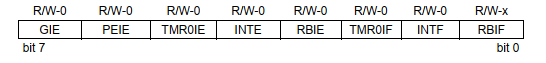 PIC16F818 Timer0 Interrupt Programming in XC8