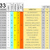 J33 Pronostico y analisis de la Quiniela