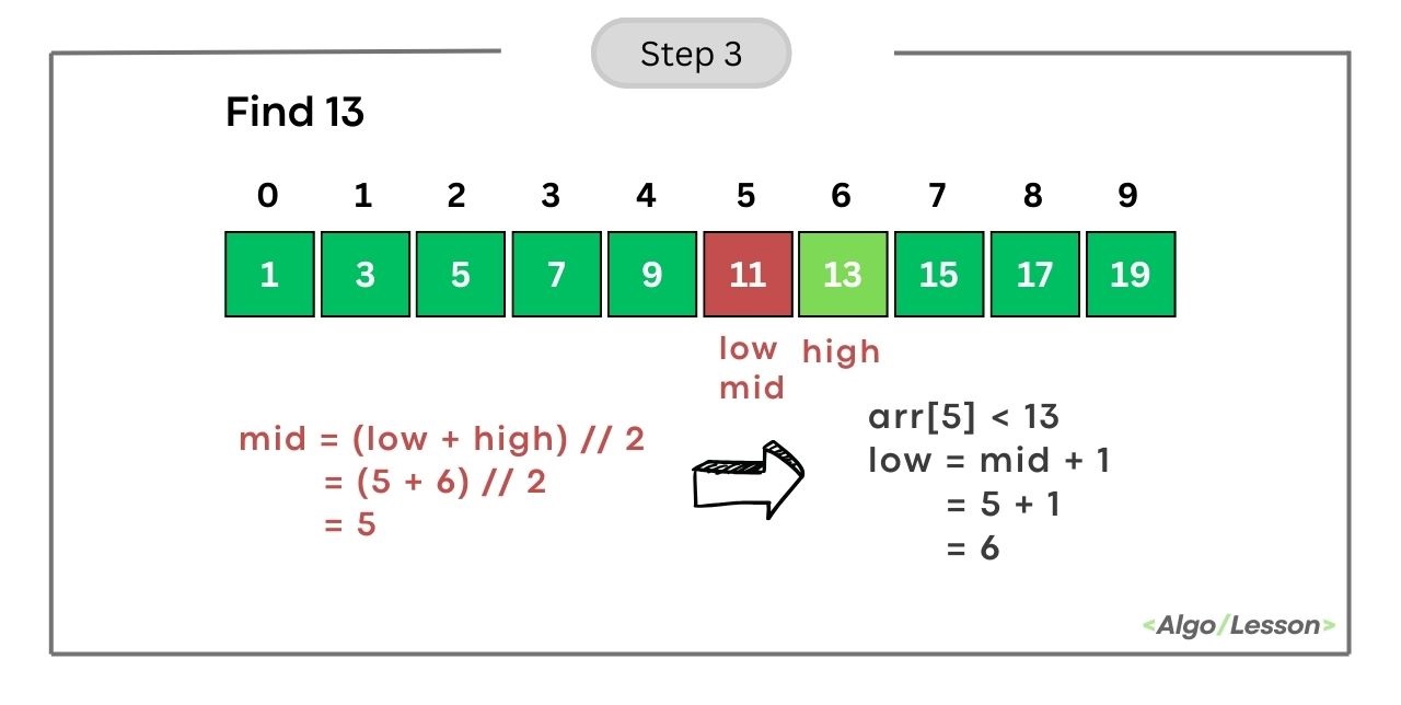 Binary Search Algorithm in Python.