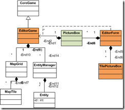 Architecture Editor