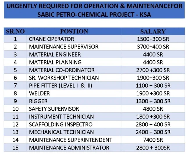 Hiring for Sabic Petrochemical project in KSA