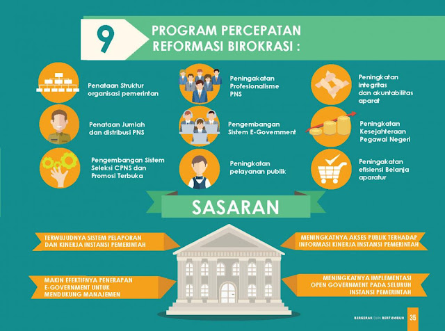 Infografik Reformasi Birokrasi