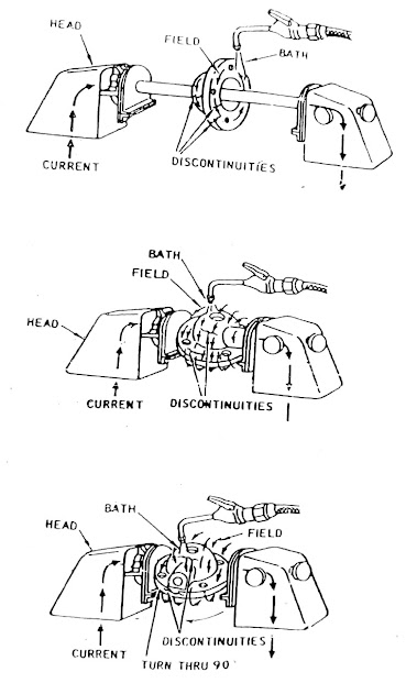 Magnetization of Irregularly Shaped Specimens