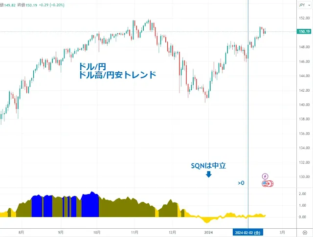 ドル/円｜TradingView/DipRip