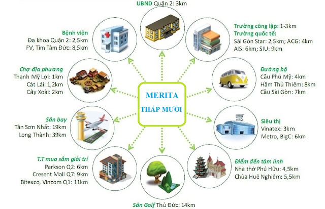 Liên kết vùng dự án Merita Tháp Mười